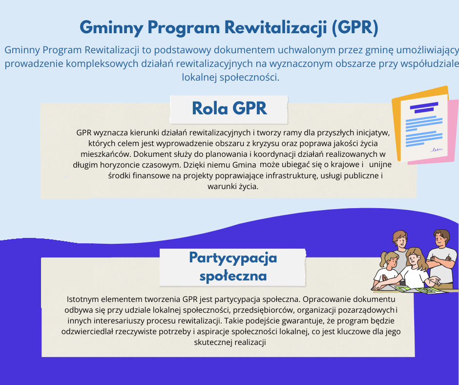 Infografika GPR